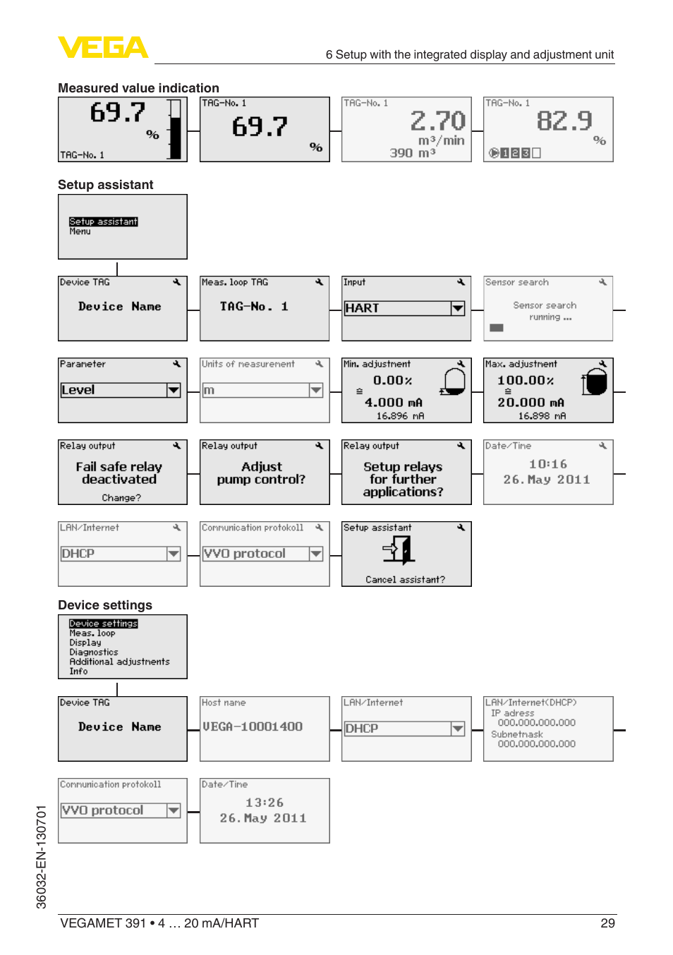 VEGA VEGAMET 391 4 … 20 mA_HART User Manual | Page 29 / 64