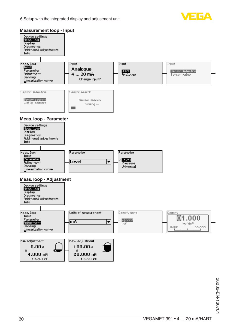 VEGA VEGAMET 391 4 … 20 mA_HART User Manual | Page 30 / 64