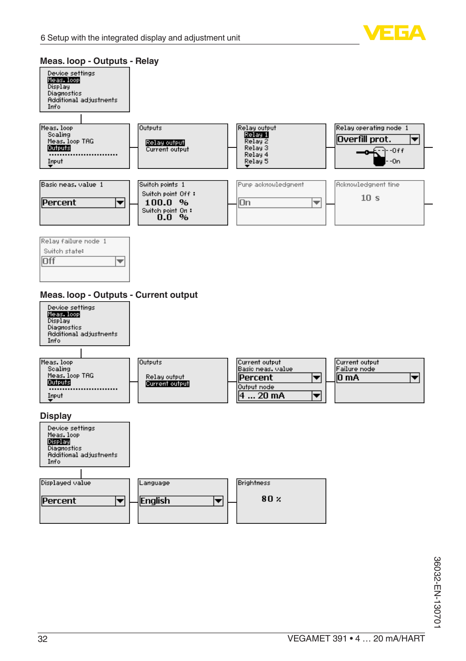 VEGA VEGAMET 391 4 … 20 mA_HART User Manual | Page 32 / 64