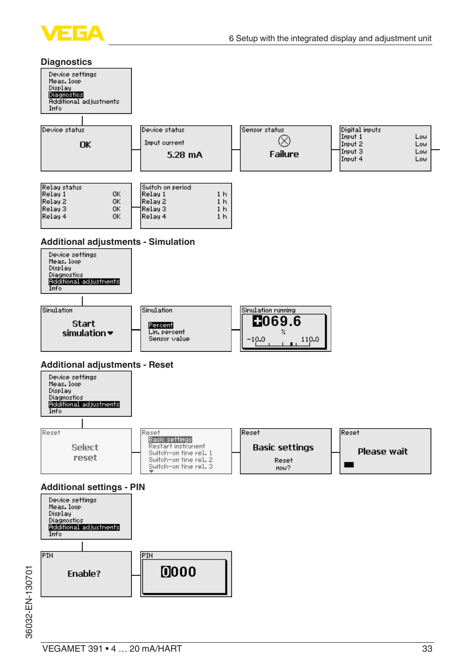 VEGA VEGAMET 391 4 … 20 mA_HART User Manual | Page 33 / 64