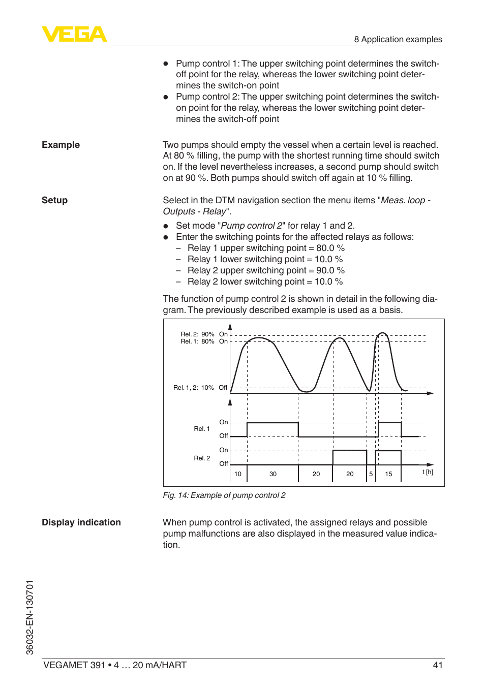VEGA VEGAMET 391 4 … 20 mA_HART User Manual | Page 41 / 64