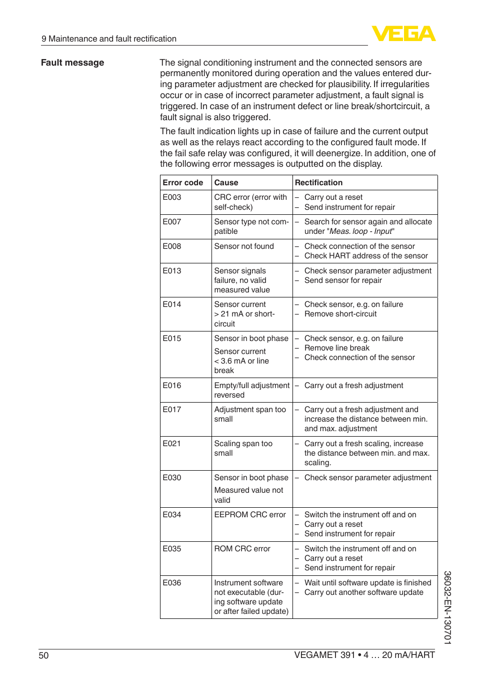 VEGA VEGAMET 391 4 … 20 mA_HART User Manual | Page 50 / 64