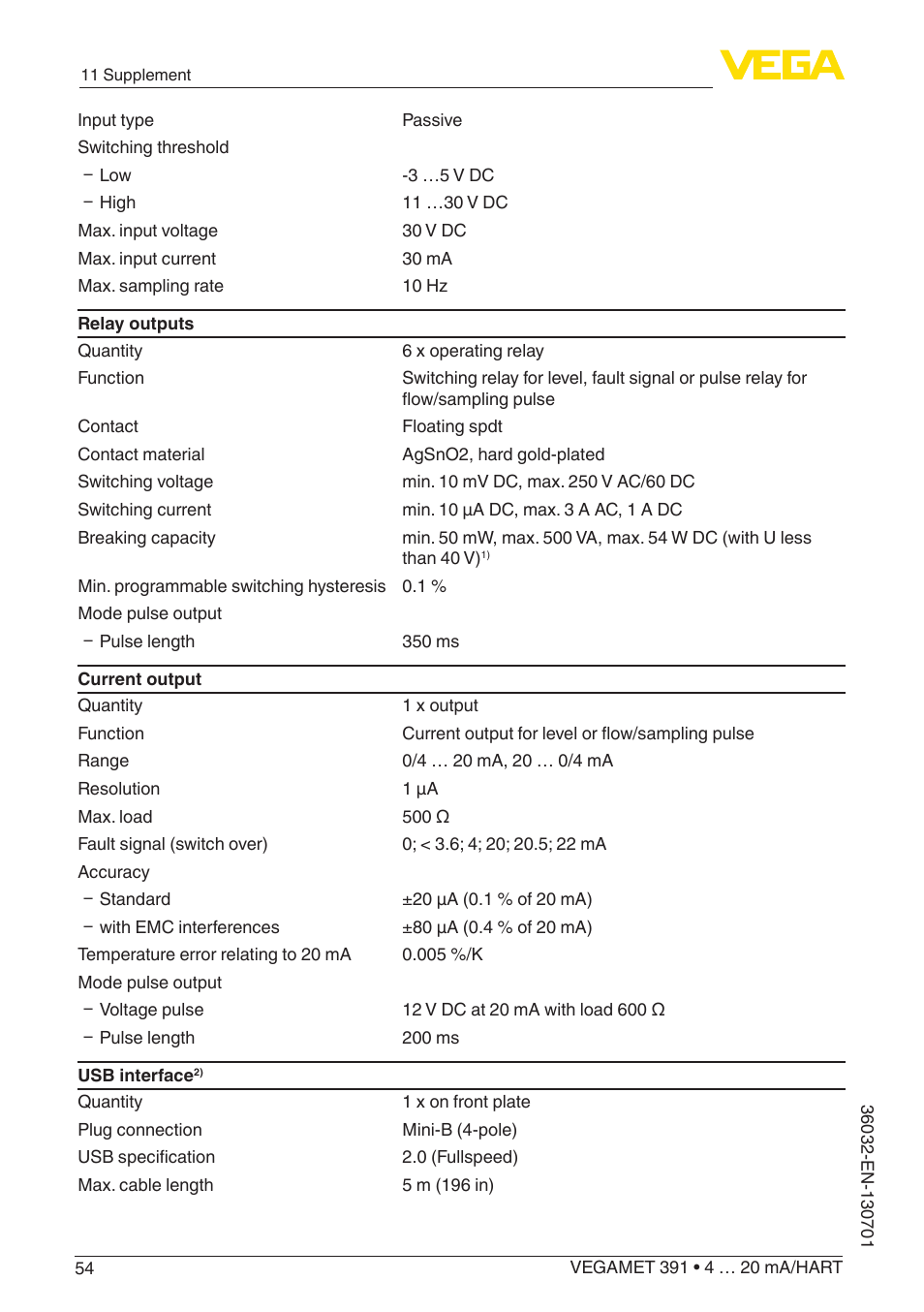 VEGA VEGAMET 391 4 … 20 mA_HART User Manual | Page 54 / 64