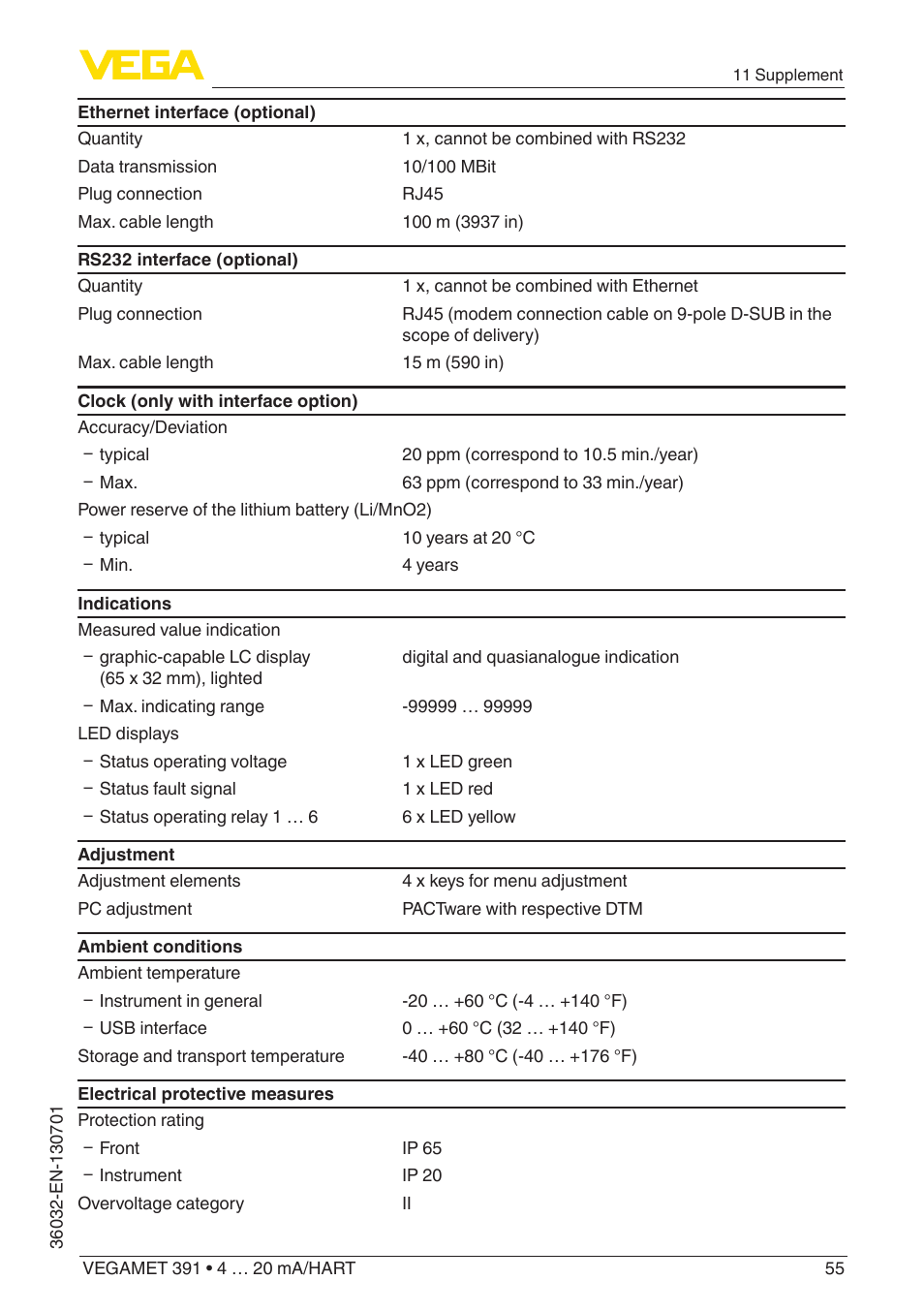 VEGA VEGAMET 391 4 … 20 mA_HART User Manual | Page 55 / 64