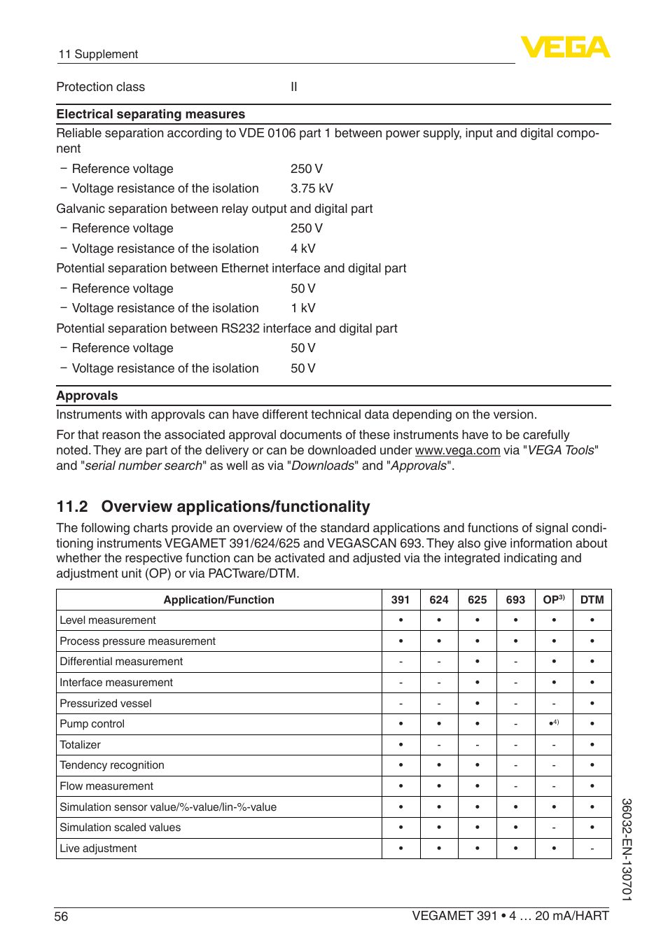 2 overview applications/functionality | VEGA VEGAMET 391 4 … 20 mA_HART User Manual | Page 56 / 64