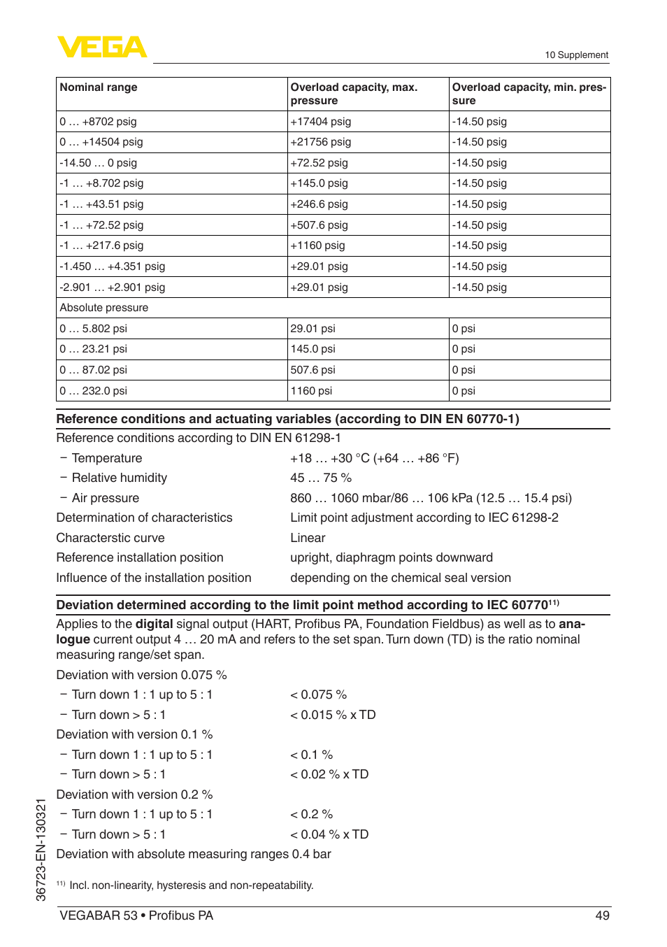 VEGA VEGABAR 53 Profibus PA User Manual | Page 49 / 68