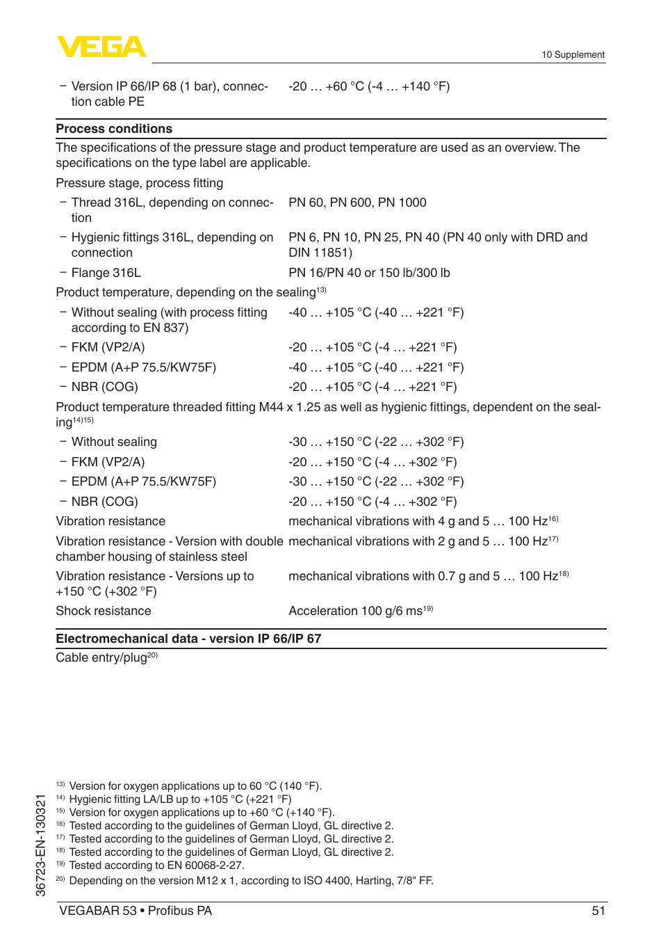 VEGA VEGABAR 53 Profibus PA User Manual | Page 51 / 68