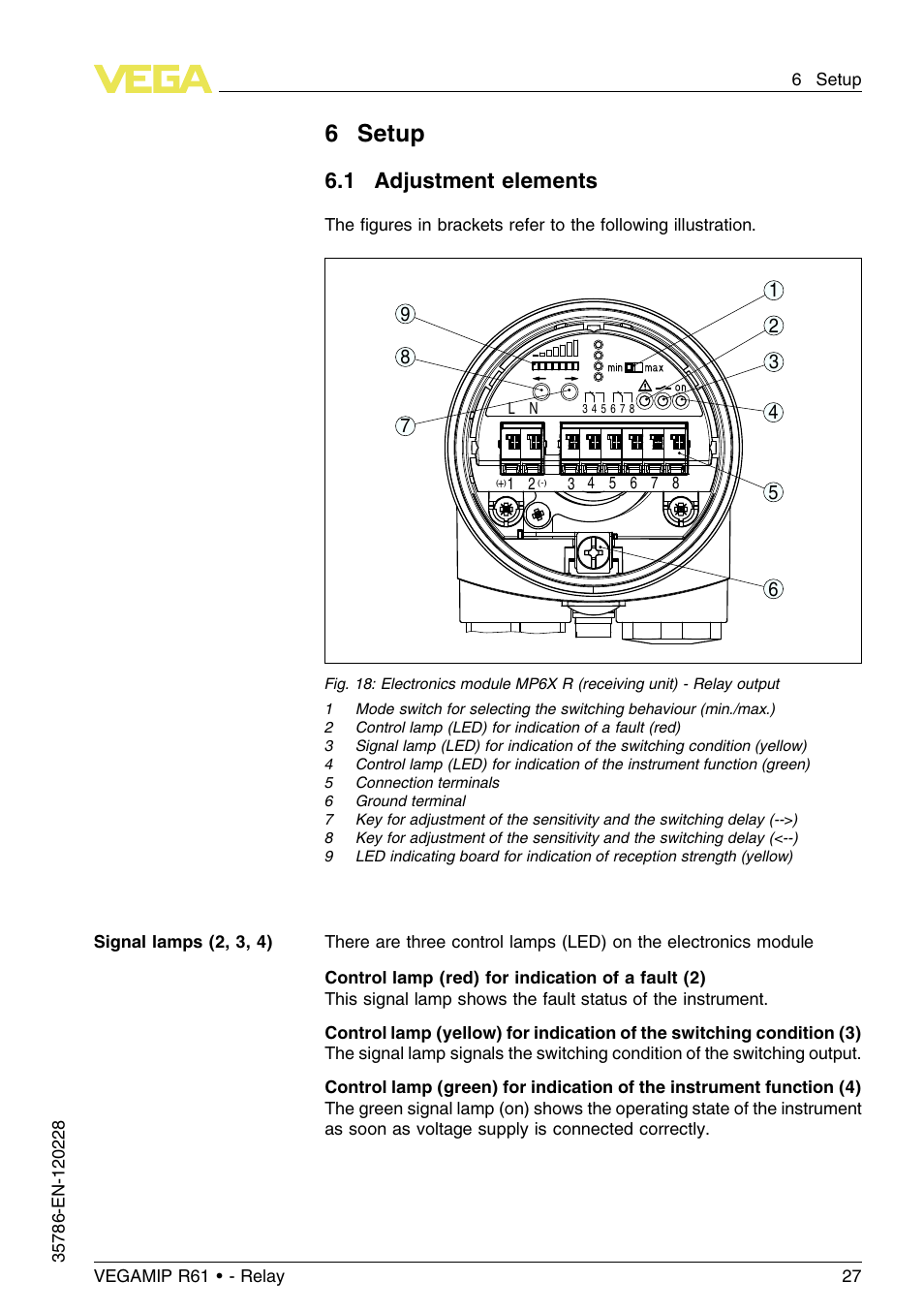 6 setup, 1 adjustment elements, 6setup | VEGA VEGAMIP R61 Receiving unit - Relay User Manual | Page 27 / 48