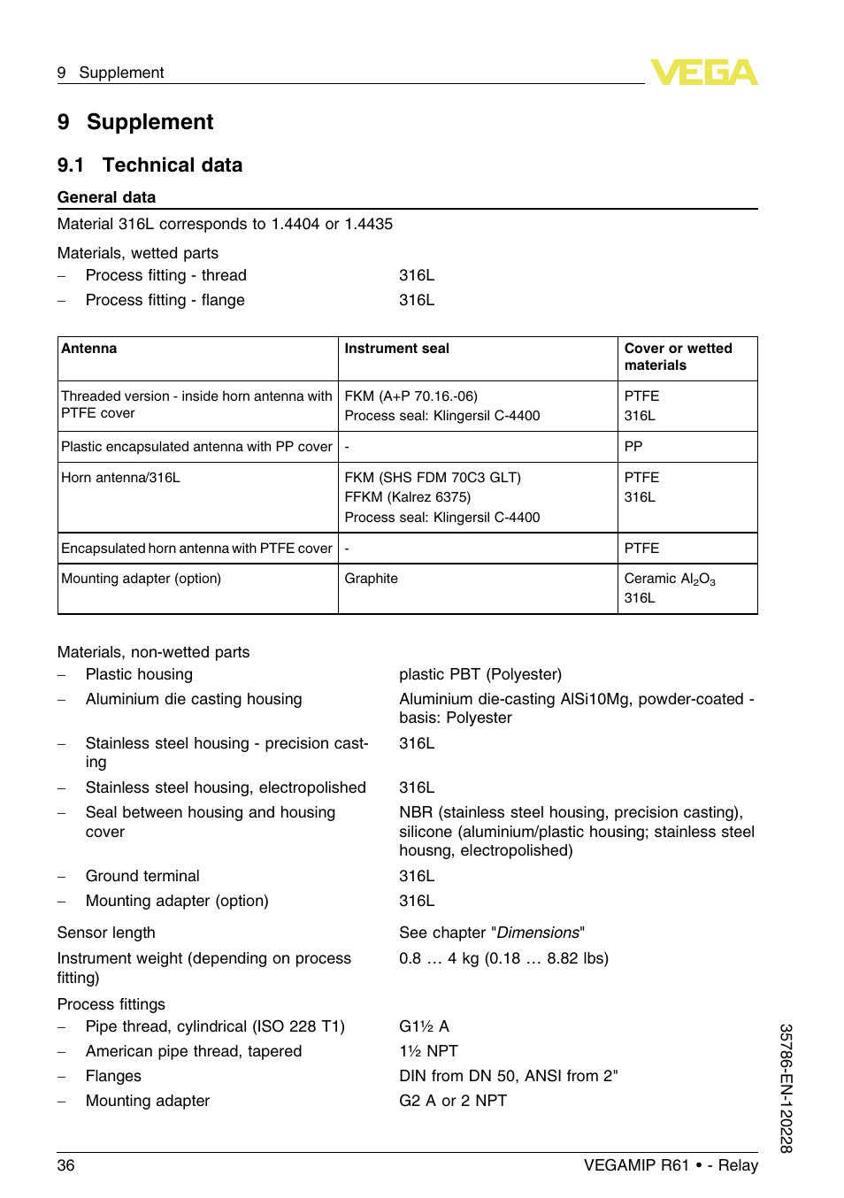 9 supplement, 1 technical data, 9supplement | VEGA VEGAMIP R61 Receiving unit - Relay User Manual | Page 36 / 48