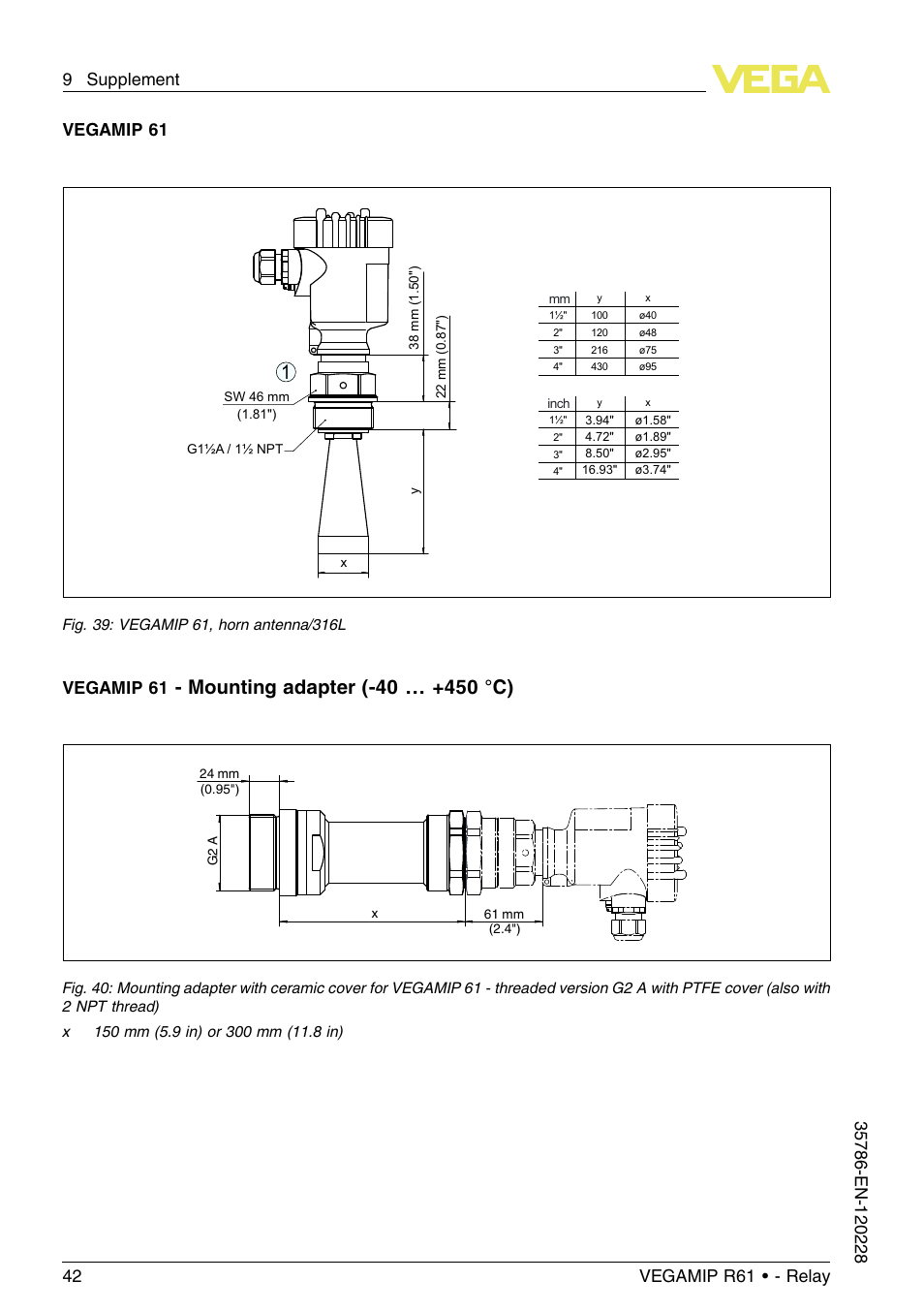 Vegamip 61 | VEGA VEGAMIP R61 Receiving unit - Relay User Manual | Page 42 / 48