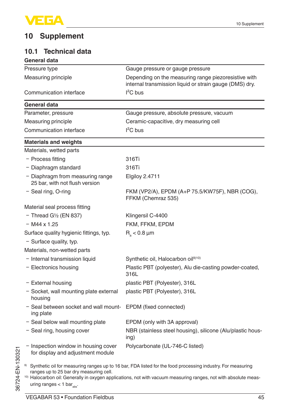 10 supplement, 1 technical data | VEGA VEGABAR 53 Foundation Fieldbus User Manual | Page 45 / 64