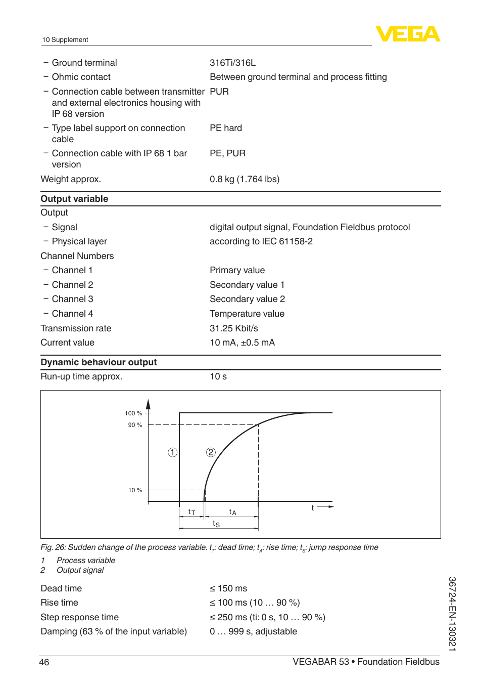 VEGA VEGABAR 53 Foundation Fieldbus User Manual | Page 46 / 64