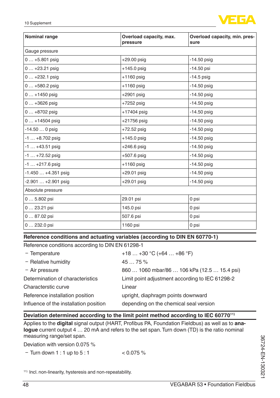 VEGA VEGABAR 53 Foundation Fieldbus User Manual | Page 48 / 64