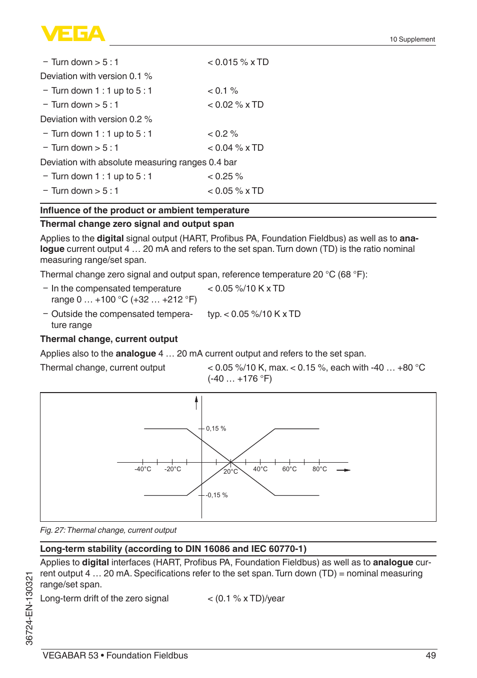 VEGA VEGABAR 53 Foundation Fieldbus User Manual | Page 49 / 64