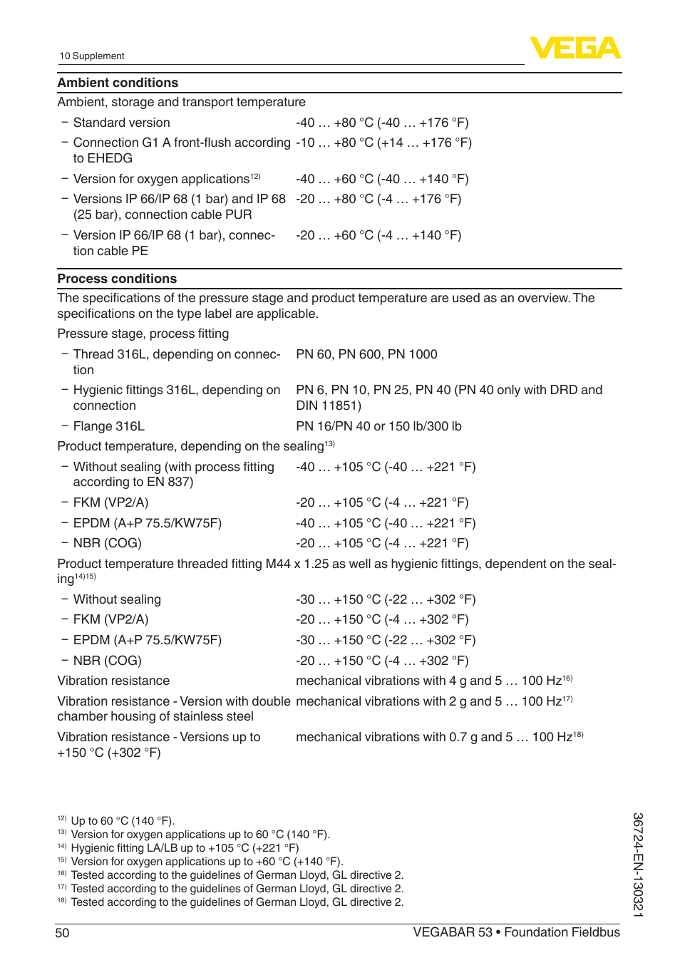 VEGA VEGABAR 53 Foundation Fieldbus User Manual | Page 50 / 64