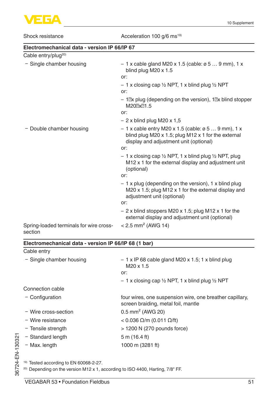 VEGA VEGABAR 53 Foundation Fieldbus User Manual | Page 51 / 64