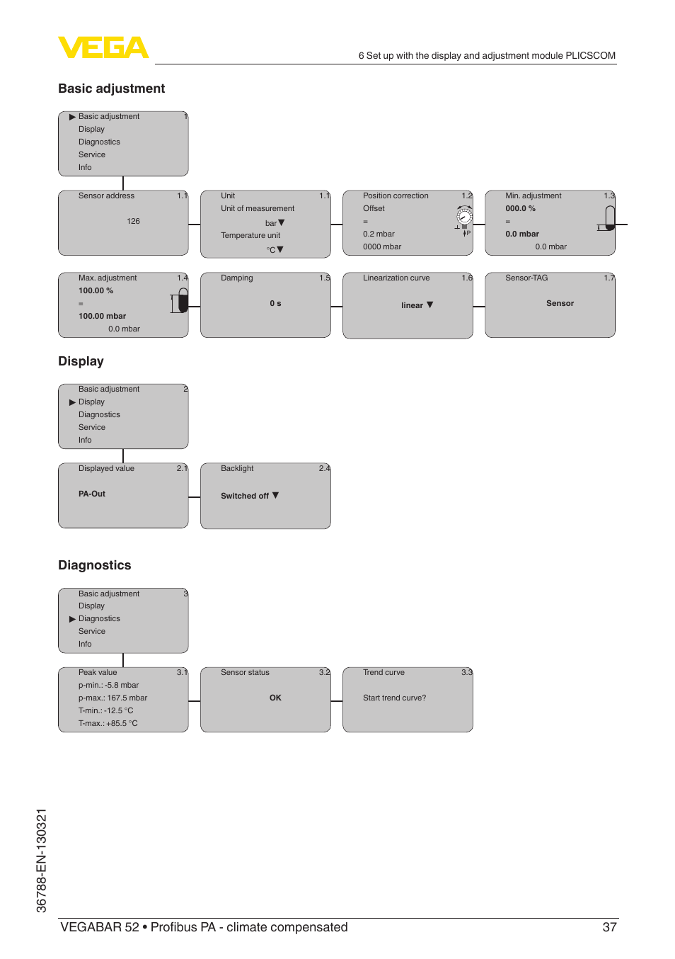 Display, Diagnostics | VEGA VEGABAR 52 Profibus PA - climate compensated User Manual | Page 37 / 76