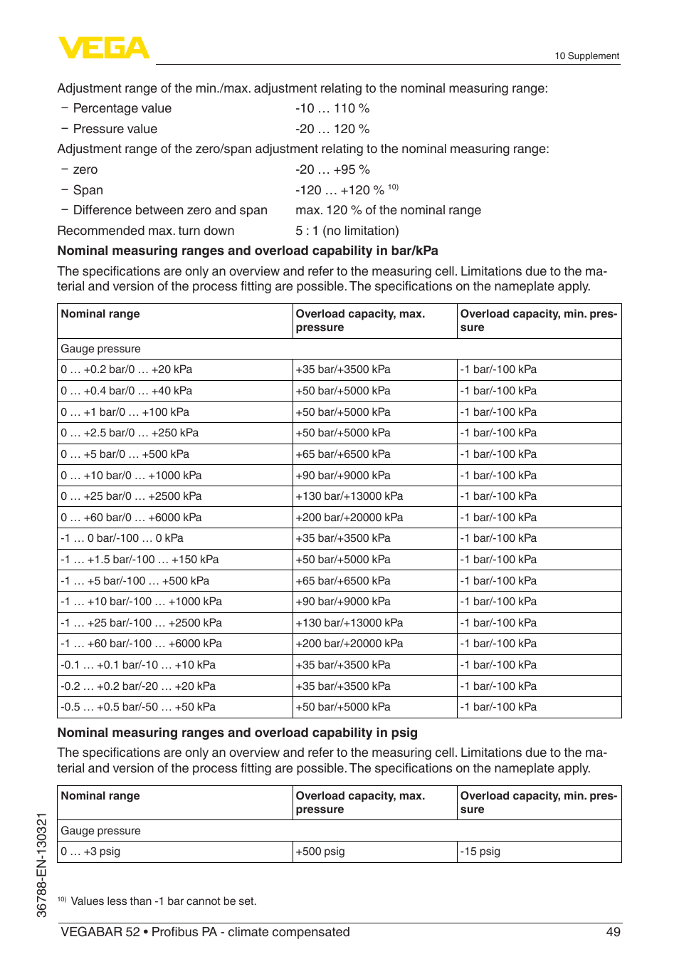 VEGA VEGABAR 52 Profibus PA - climate compensated User Manual | Page 49 / 76