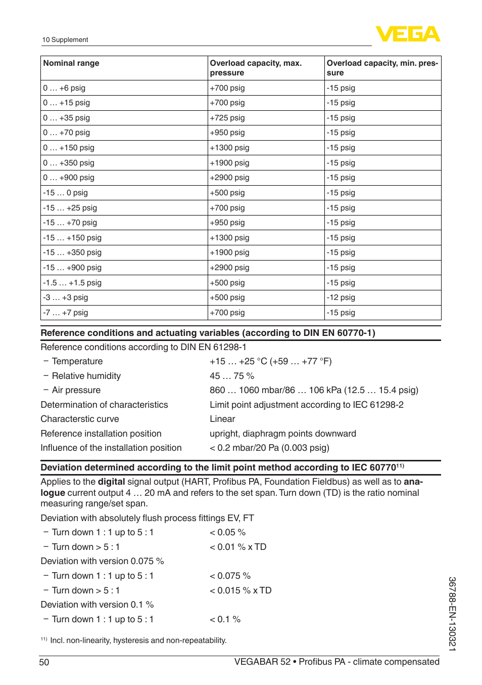 VEGA VEGABAR 52 Profibus PA - climate compensated User Manual | Page 50 / 76
