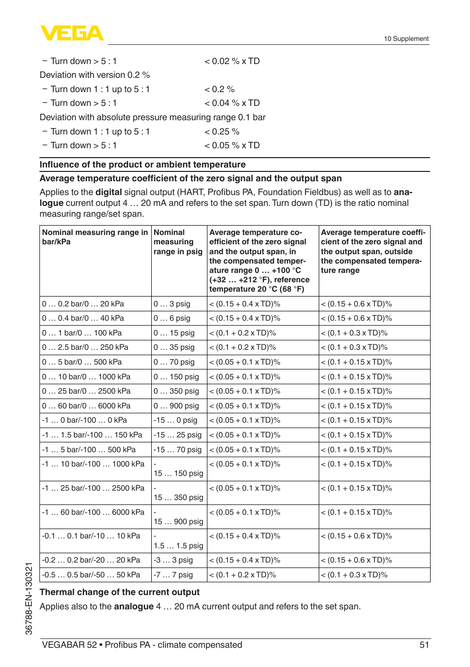 VEGA VEGABAR 52 Profibus PA - climate compensated User Manual | Page 51 / 76