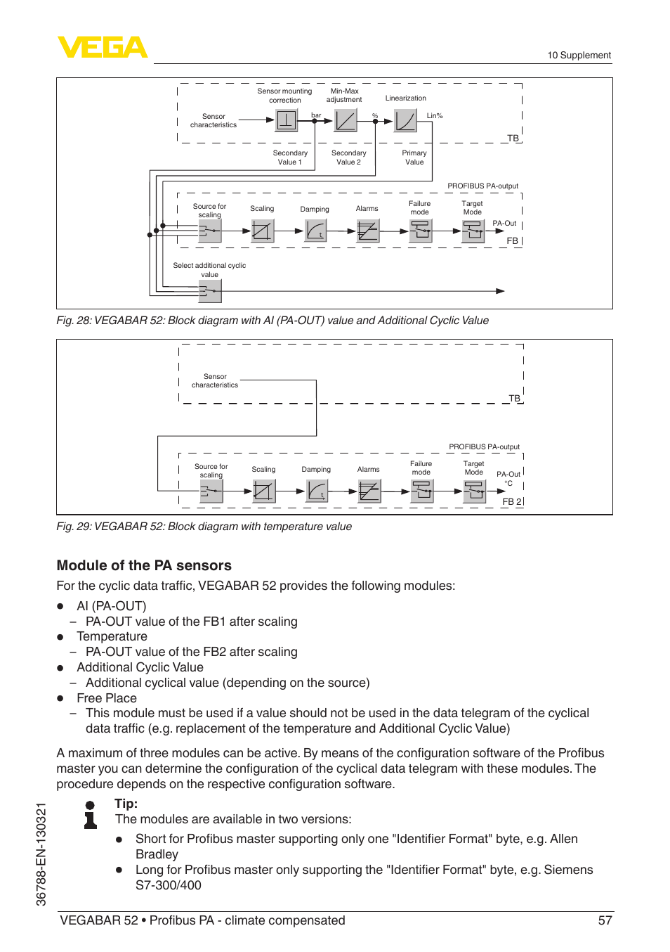 Module of the pa sensors | VEGA VEGABAR 52 Profibus PA - climate compensated User Manual | Page 57 / 76