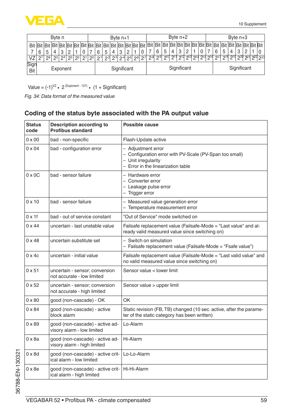VEGA VEGABAR 52 Profibus PA - climate compensated User Manual | Page 59 / 76