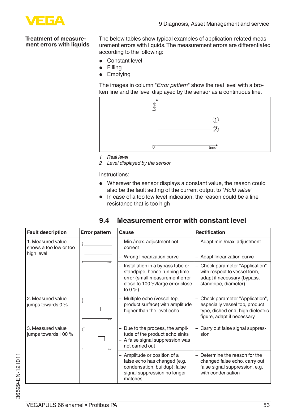 4 measurement error with constant level | VEGA VEGAPULS 66 (≥ 2.0.0 - ≥ 4.0.0) enamel Profibus PA User Manual | Page 53 / 76