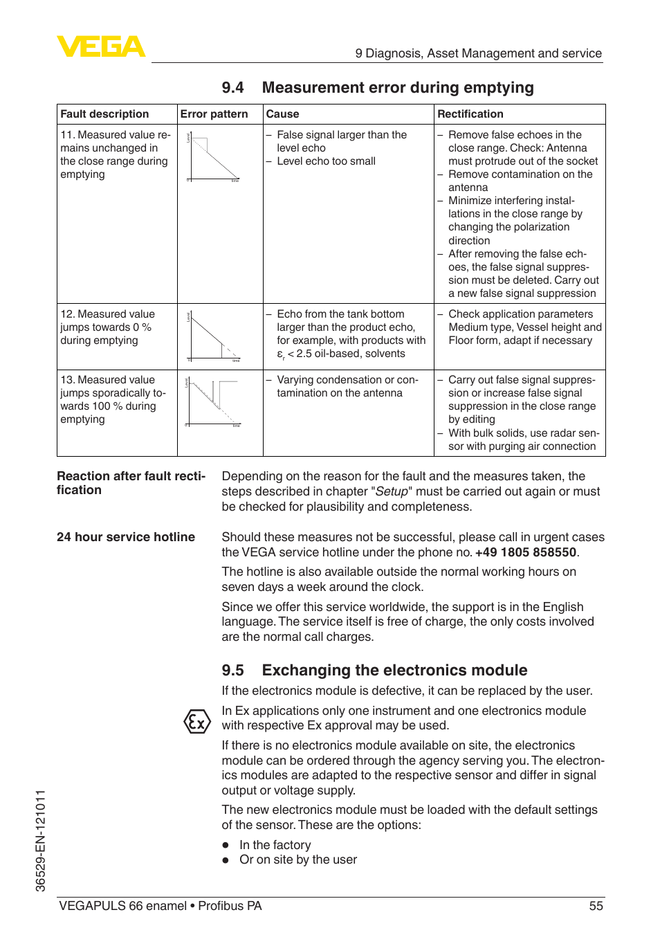 5 exchanging the electronics module, 4 measurement error during emptying | VEGA VEGAPULS 66 (≥ 2.0.0 - ≥ 4.0.0) enamel Profibus PA User Manual | Page 55 / 76