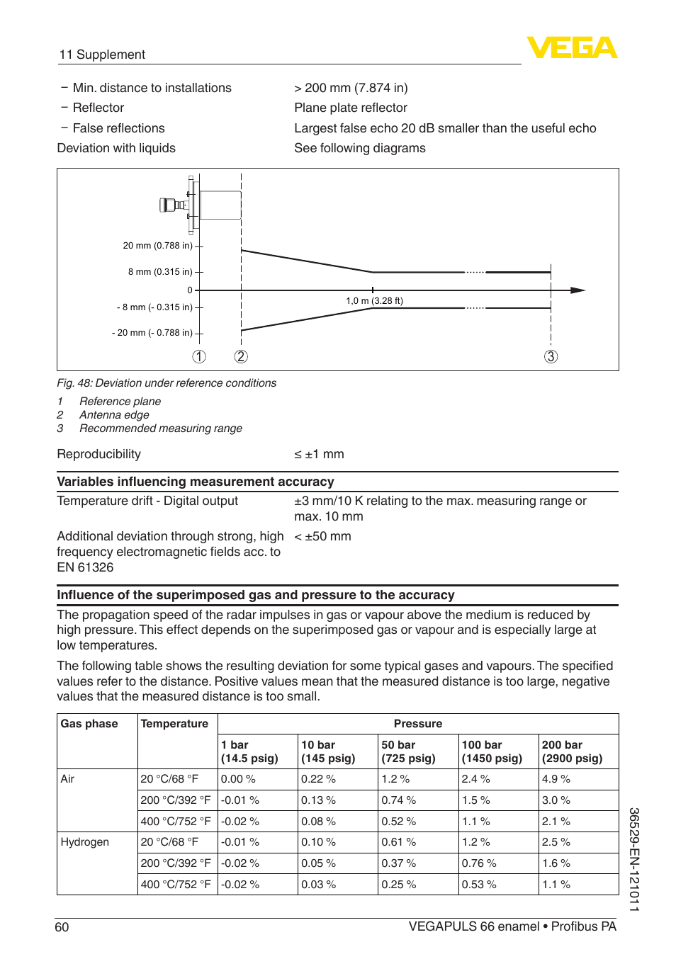 VEGA VEGAPULS 66 (≥ 2.0.0 - ≥ 4.0.0) enamel Profibus PA User Manual | Page 60 / 76