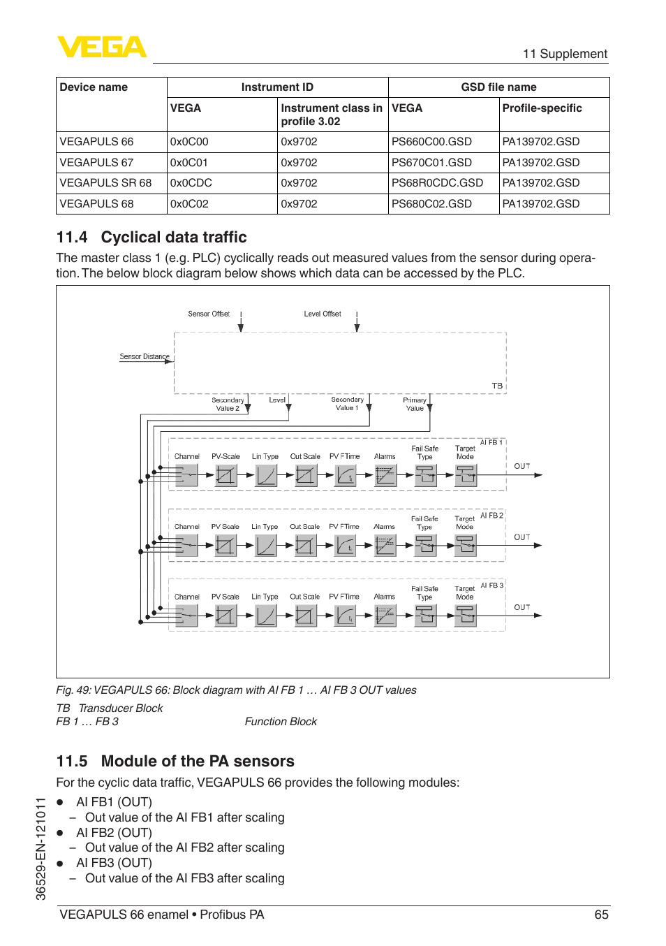 4 cyclical data traffic, 5 module of the pa sensors | VEGA VEGAPULS 66 (≥ 2.0.0 - ≥ 4.0.0) enamel Profibus PA User Manual | Page 65 / 76