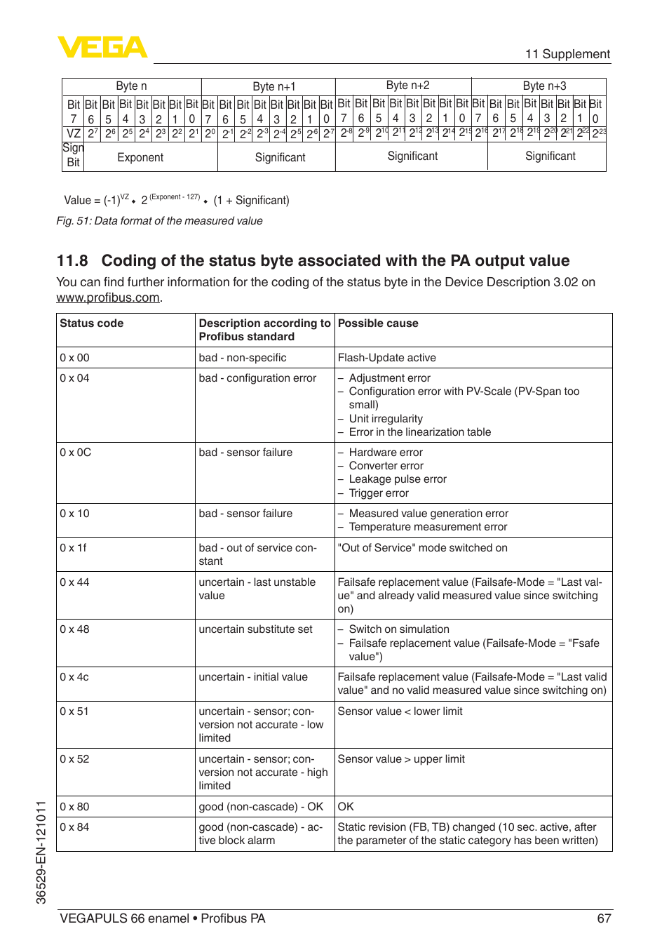 VEGA VEGAPULS 66 (≥ 2.0.0 - ≥ 4.0.0) enamel Profibus PA User Manual | Page 67 / 76