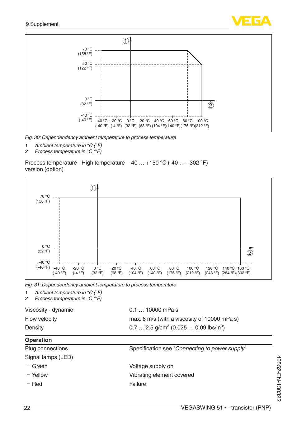 VEGA VEGASWING 51 - transistor (PNP) User Manual | Page 22 / 32
