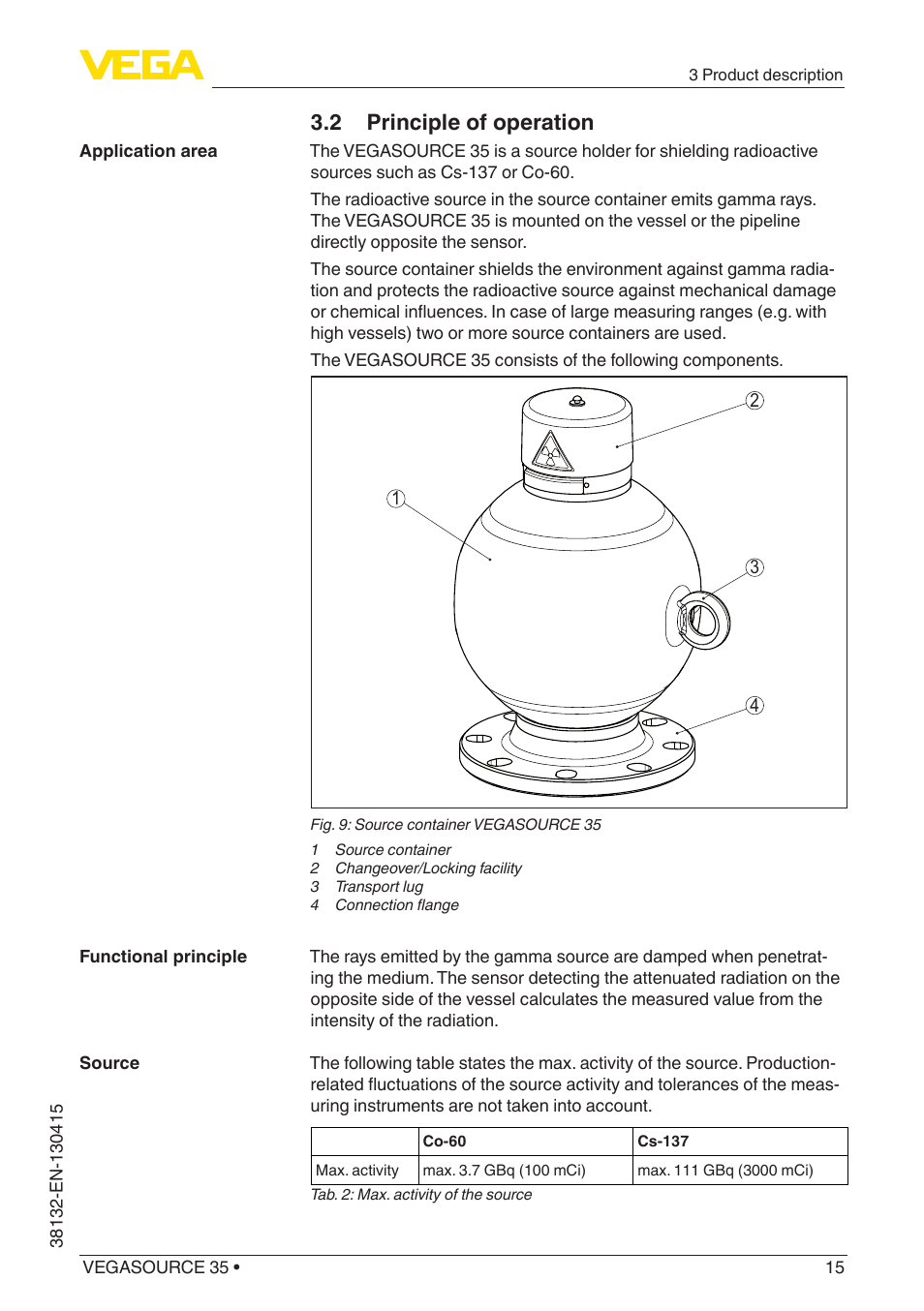 2 principle of operation | VEGA VEGASOURCE 35 User Manual | Page 15 / 64