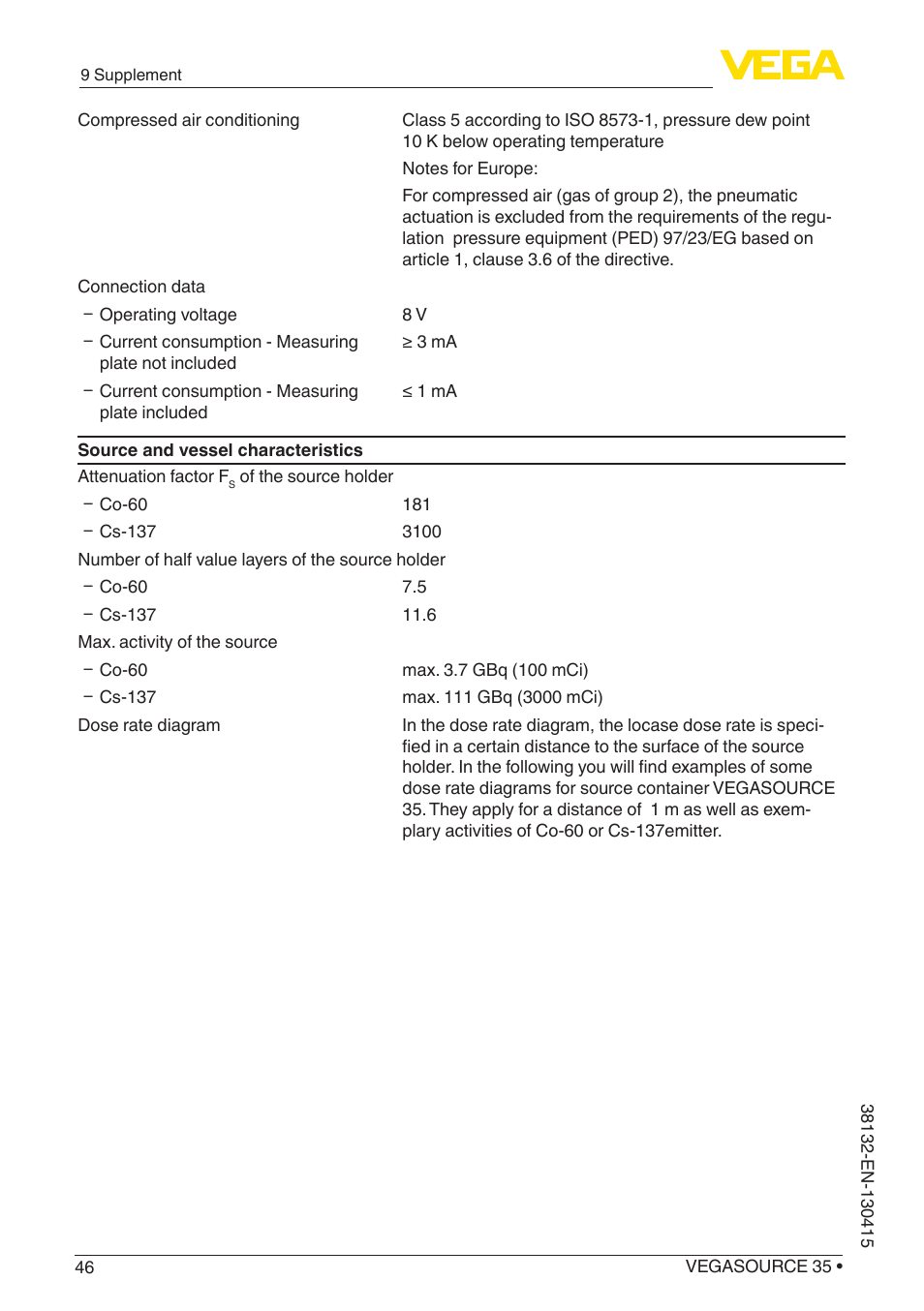 VEGA VEGASOURCE 35 User Manual | Page 46 / 64