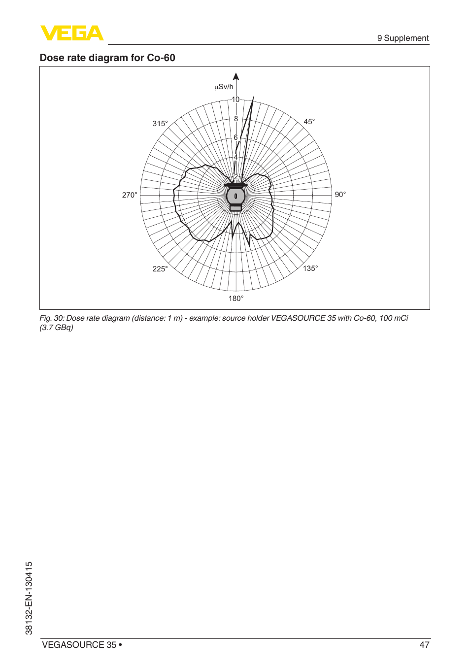 Dose rate diagram for co-60 | VEGA VEGASOURCE 35 User Manual | Page 47 / 64