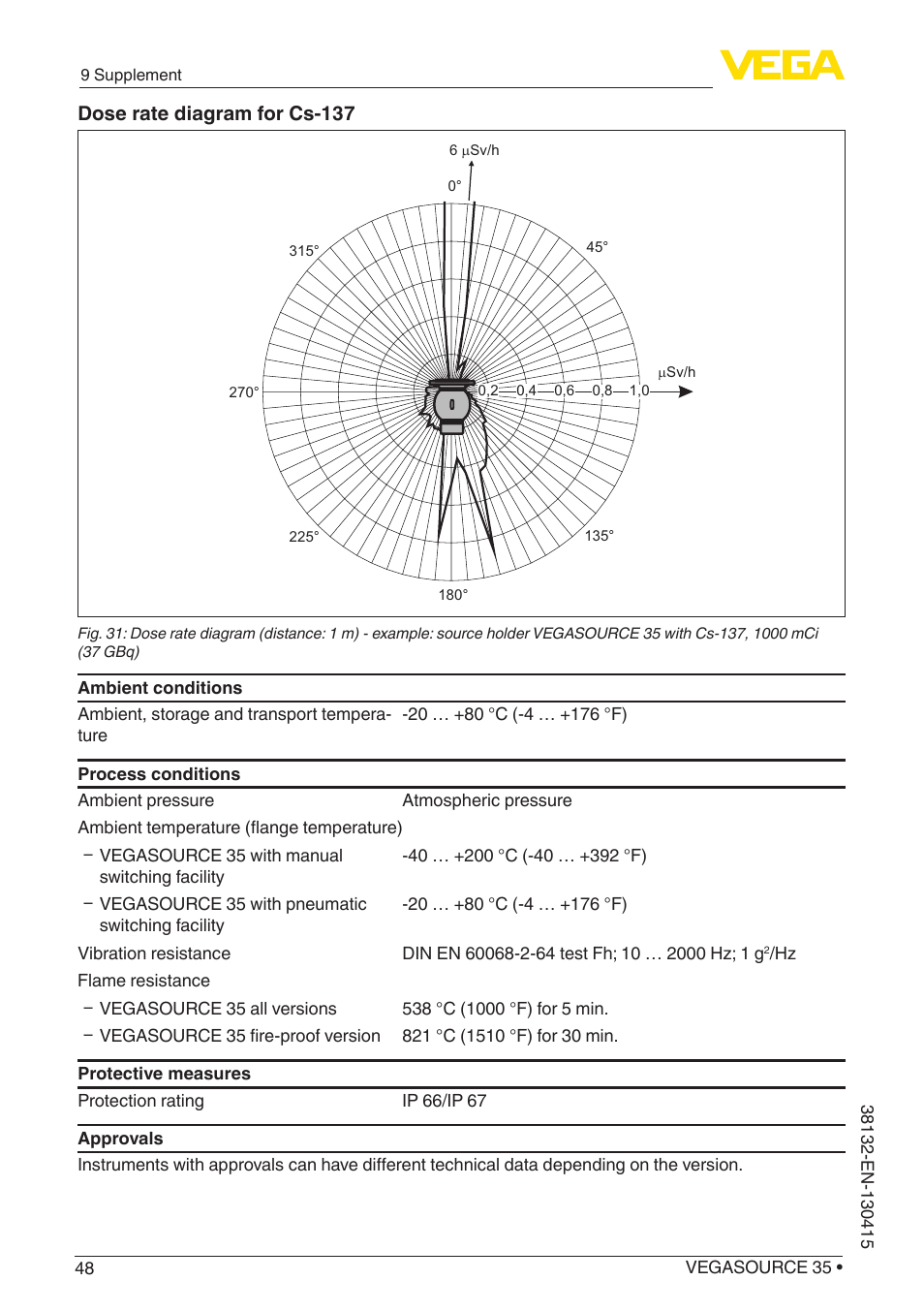 VEGA VEGASOURCE 35 User Manual | Page 48 / 64