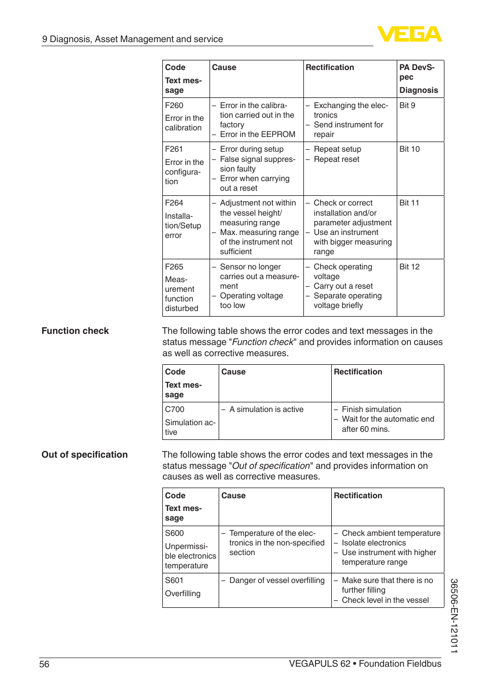 VEGA VEGAPULS 62 (≥ 2.0.0 - ≥ 4.0.0) Foundation Fieldbus User Manual | Page 56 / 88