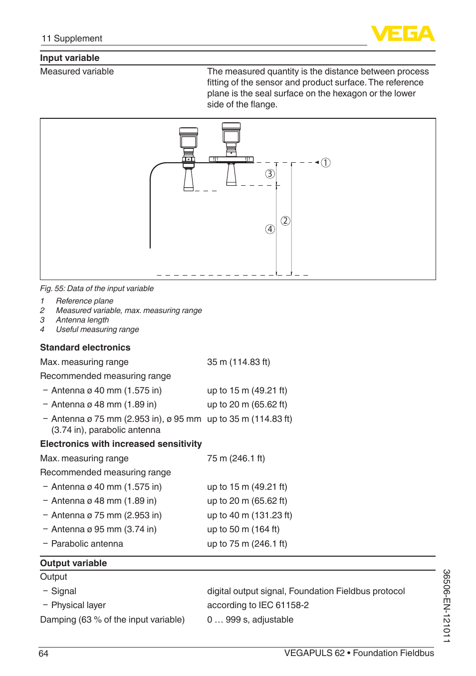 VEGA VEGAPULS 62 (≥ 2.0.0 - ≥ 4.0.0) Foundation Fieldbus User Manual | Page 64 / 88