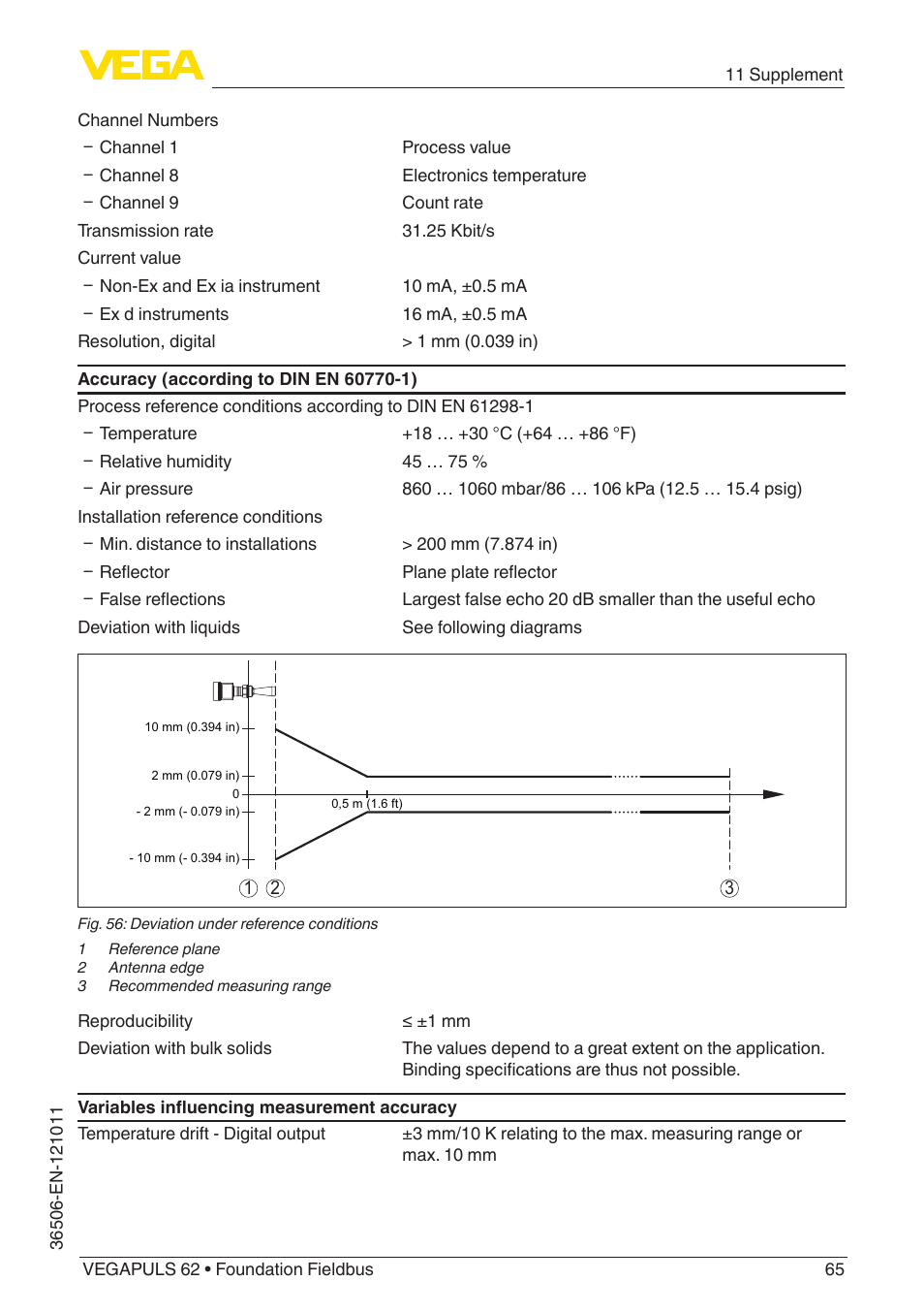VEGA VEGAPULS 62 (≥ 2.0.0 - ≥ 4.0.0) Foundation Fieldbus User Manual | Page 65 / 88