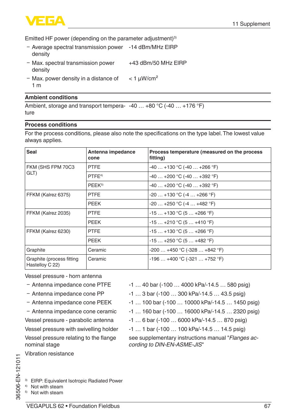 VEGA VEGAPULS 62 (≥ 2.0.0 - ≥ 4.0.0) Foundation Fieldbus User Manual | Page 67 / 88