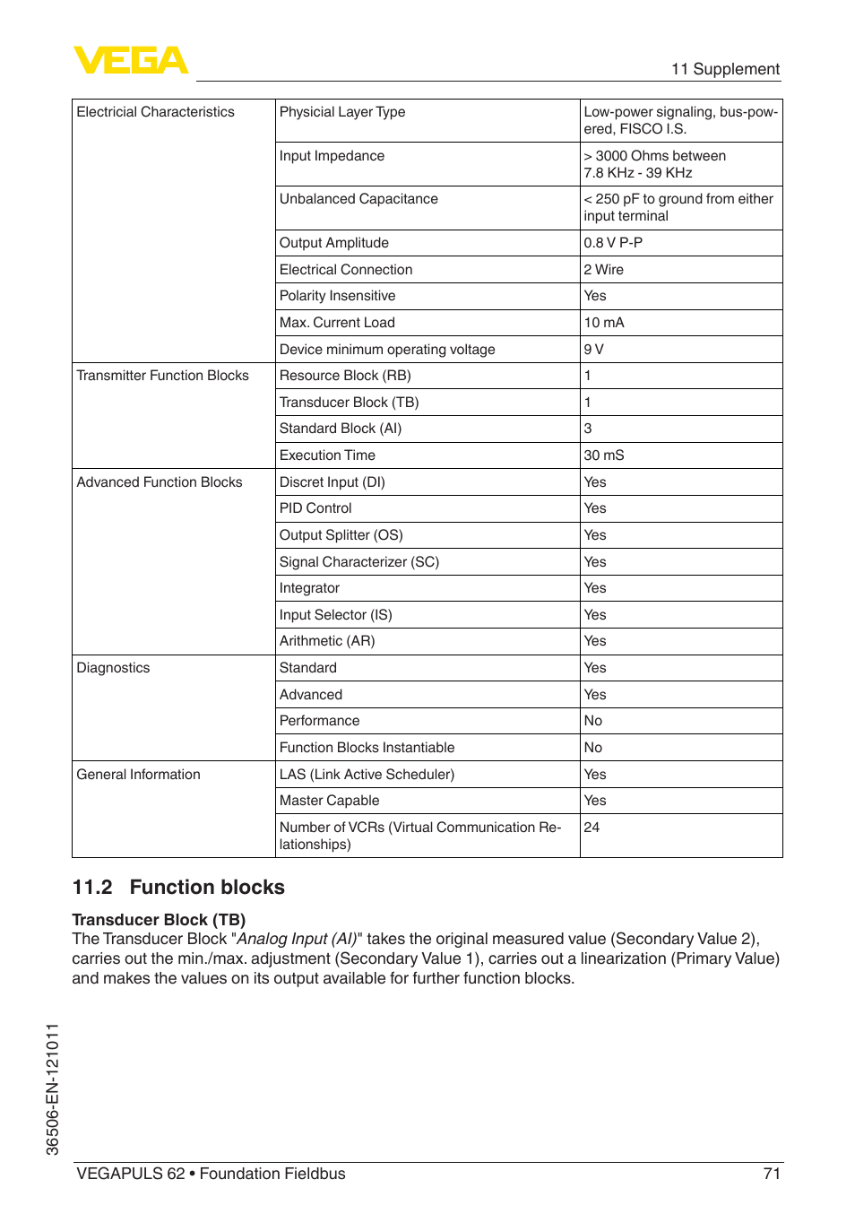 2 function blocks | VEGA VEGAPULS 62 (≥ 2.0.0 - ≥ 4.0.0) Foundation Fieldbus User Manual | Page 71 / 88