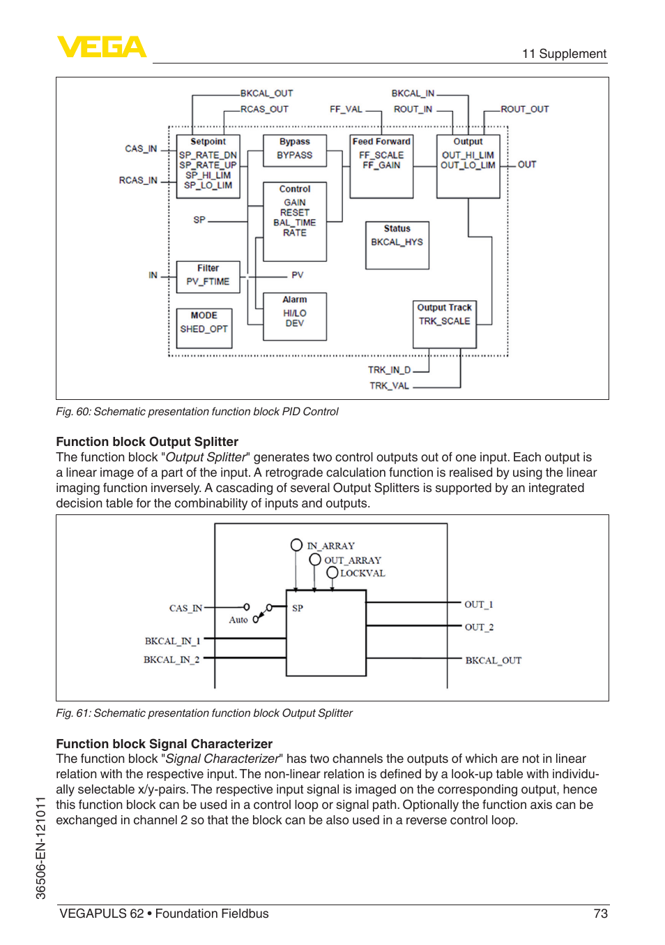 VEGA VEGAPULS 62 (≥ 2.0.0 - ≥ 4.0.0) Foundation Fieldbus User Manual | Page 73 / 88
