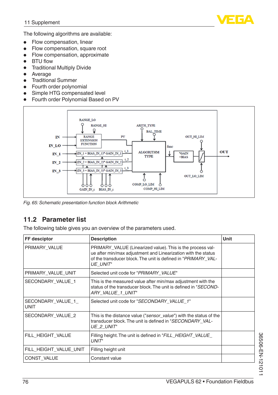 2 parameter list | VEGA VEGAPULS 62 (≥ 2.0.0 - ≥ 4.0.0) Foundation Fieldbus User Manual | Page 76 / 88
