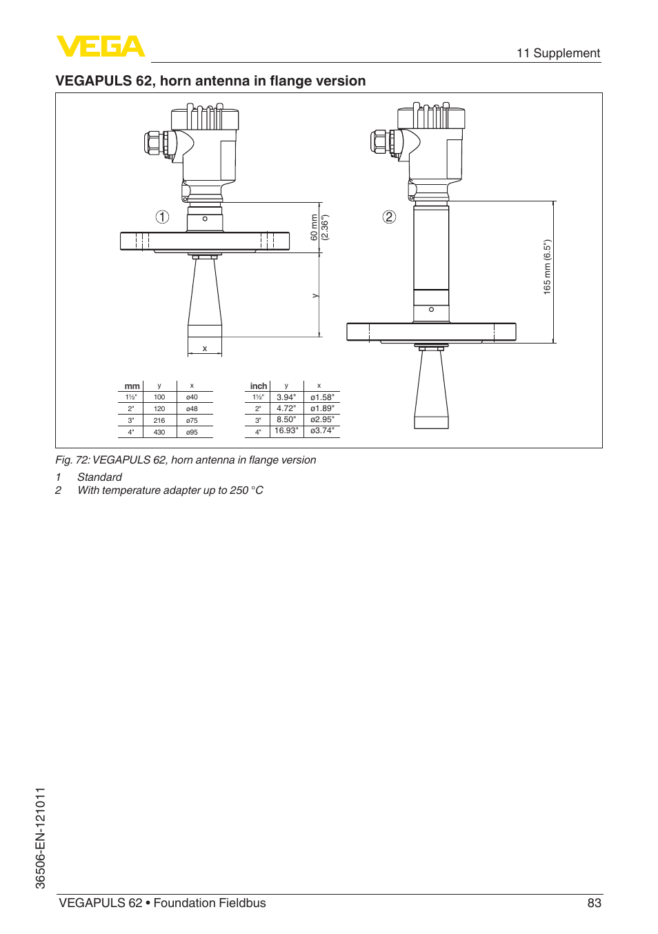 Vegapuls 62, horn antenna in flange version | VEGA VEGAPULS 62 (≥ 2.0.0 - ≥ 4.0.0) Foundation Fieldbus User Manual | Page 83 / 88