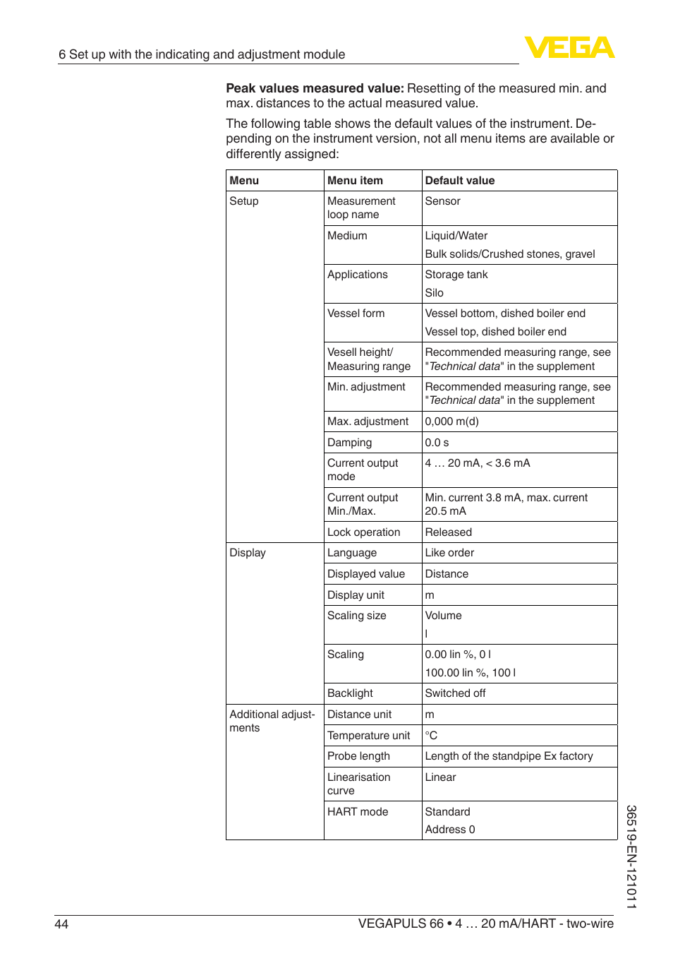 VEGA VEGAPULS 66 (≥ 2.0.0 - ≥ 4.0.0) 4 … 20 mA_HART - two-wire User Manual | Page 44 / 80