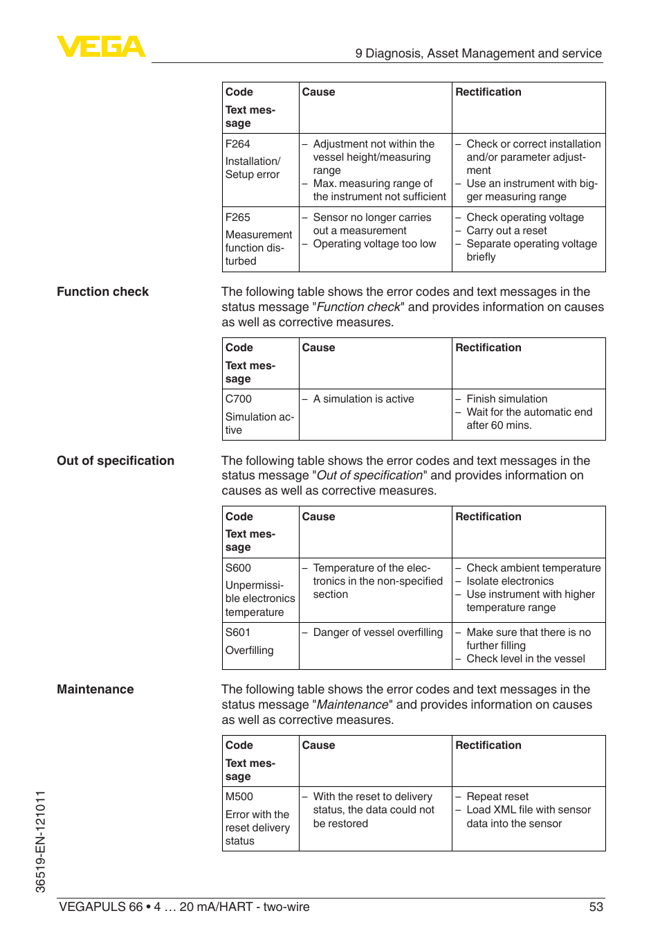 VEGA VEGAPULS 66 (≥ 2.0.0 - ≥ 4.0.0) 4 … 20 mA_HART - two-wire User Manual | Page 53 / 80