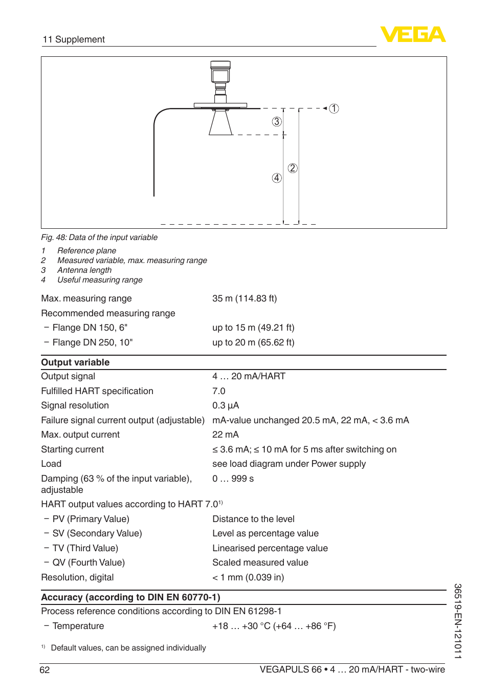 VEGA VEGAPULS 66 (≥ 2.0.0 - ≥ 4.0.0) 4 … 20 mA_HART - two-wire User Manual | Page 62 / 80