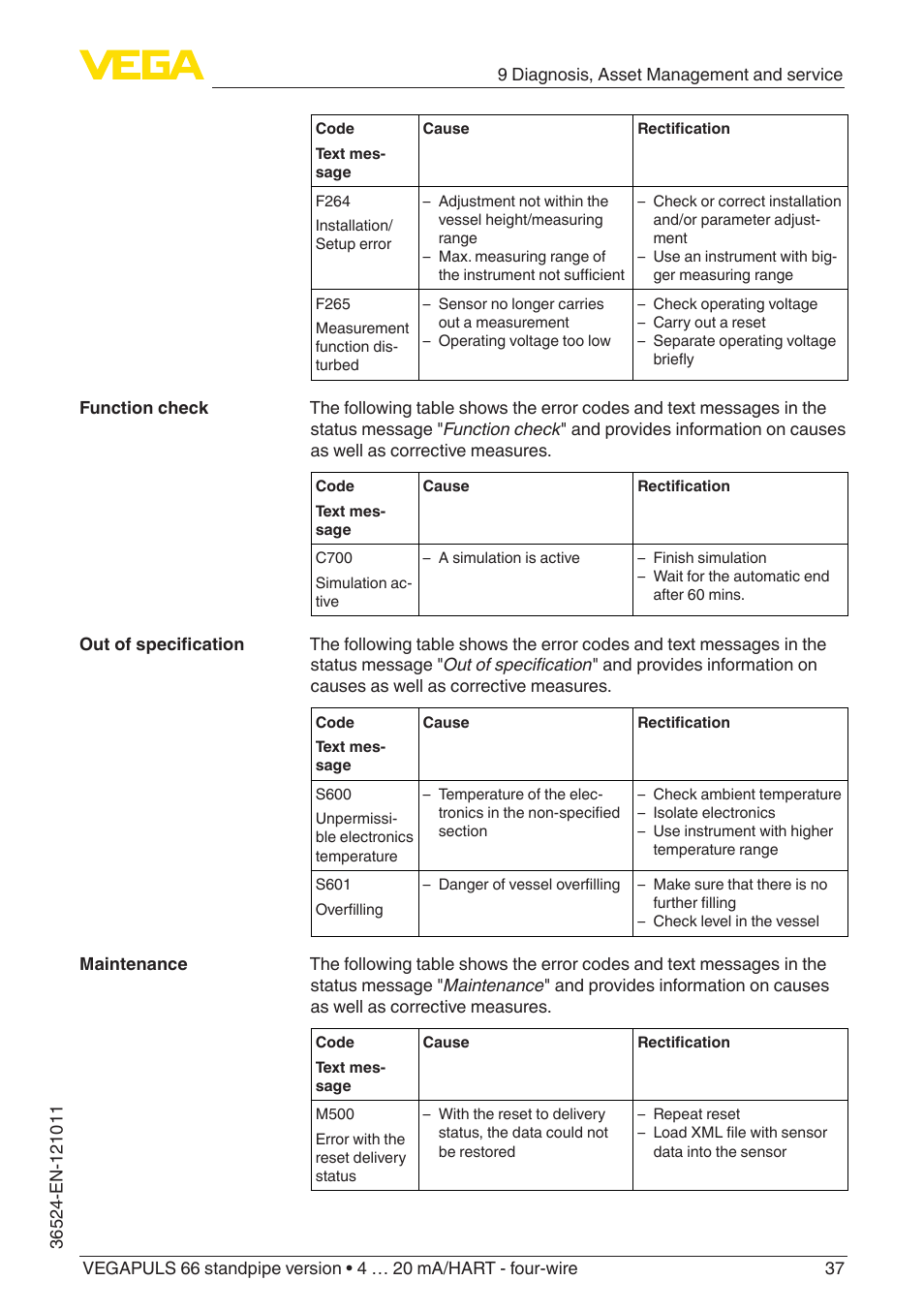 VEGA VEGAPULS 66 (≥ 2.0.0 - ≥ 4.0.0) standpipe ver. 4 … 20 mA_HART - four-wire User Manual | Page 37 / 52