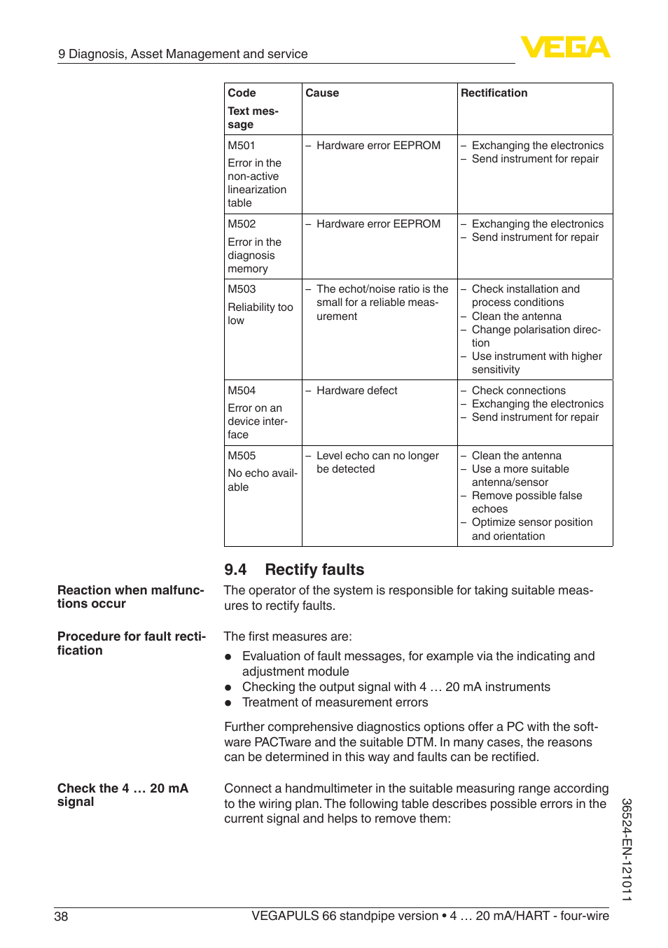 4 rectify faults | VEGA VEGAPULS 66 (≥ 2.0.0 - ≥ 4.0.0) standpipe ver. 4 … 20 mA_HART - four-wire User Manual | Page 38 / 52