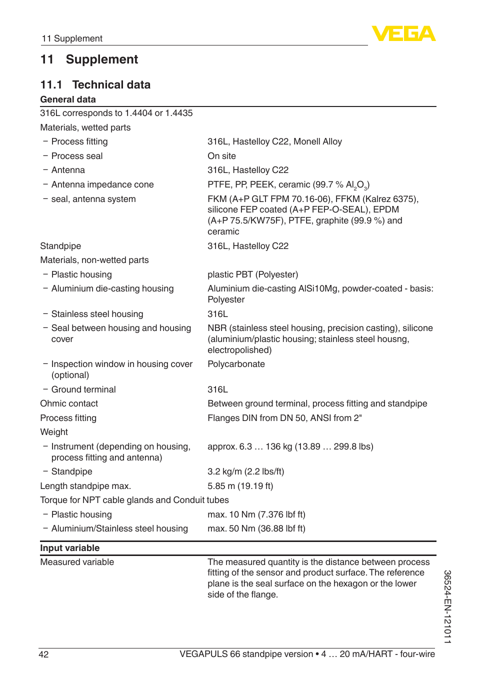 11 supplement, 1 technical data | VEGA VEGAPULS 66 (≥ 2.0.0 - ≥ 4.0.0) standpipe ver. 4 … 20 mA_HART - four-wire User Manual | Page 42 / 52